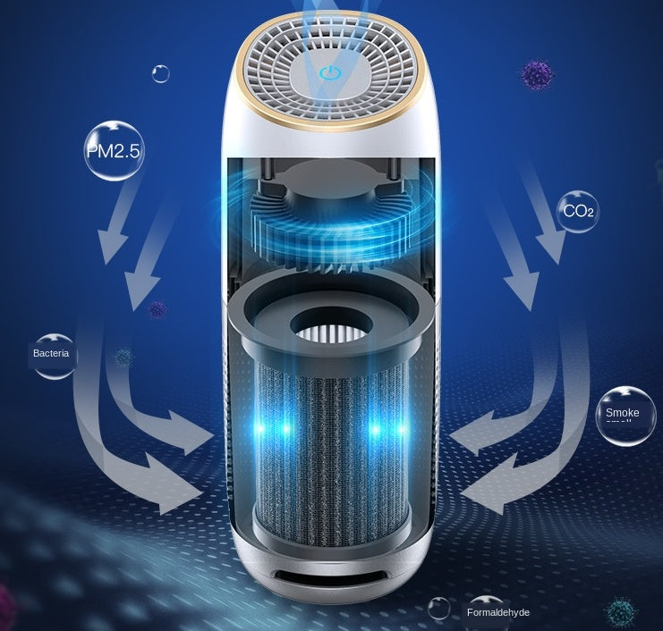 Premium Car Air Purifier with HEPA Filter - USB Powered 3-Stage Filtration & Negative Ion Generator